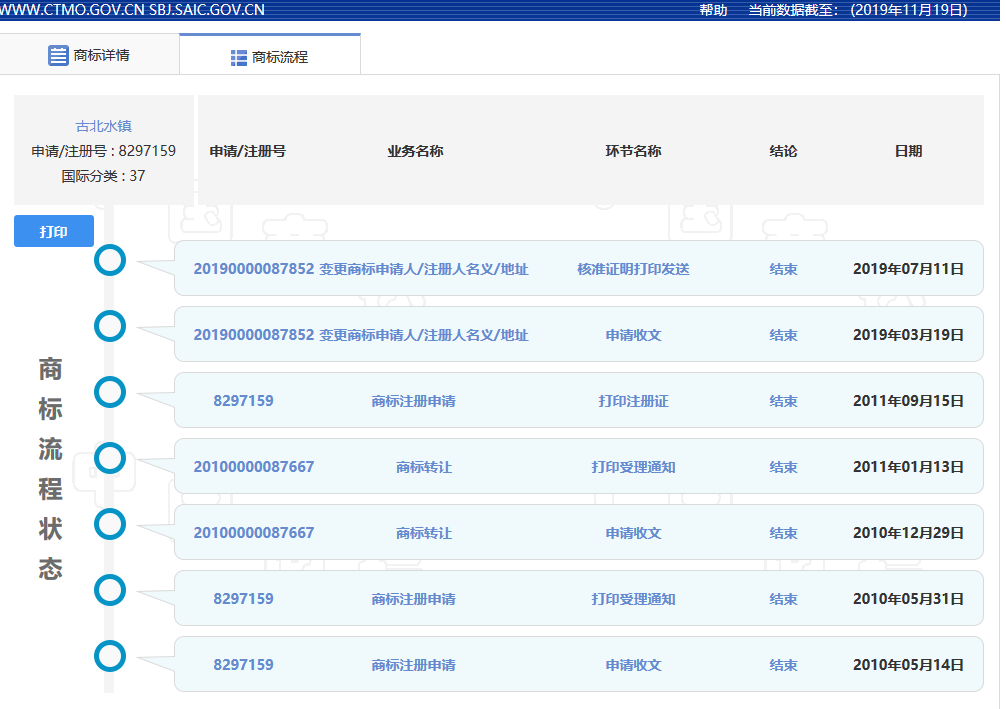 “古北水鎮(zhèn)”商標(biāo)爭奪的背后