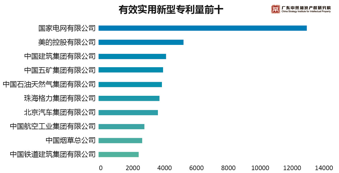 重磅來(lái)襲！《2019中策-中國(guó)企業(yè)專利創(chuàng)新百?gòu)?qiáng)榜》知交會(huì)盛大發(fā)布