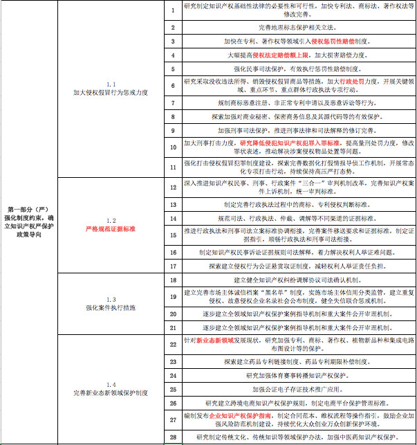 一份《意見》怎么讓知識(shí)產(chǎn)權(quán)界嗨起來的