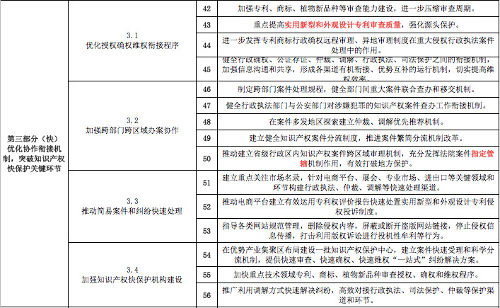 一份《意見》怎么讓知識產(chǎn)權(quán)界嗨起來的