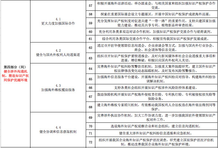 一份《意見》怎么讓知識(shí)產(chǎn)權(quán)界嗨起來的