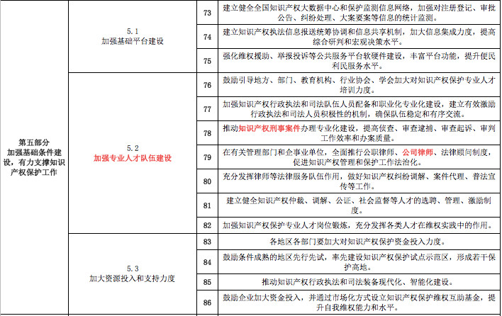 一份《意見》怎么讓知識(shí)產(chǎn)權(quán)界嗨起來的