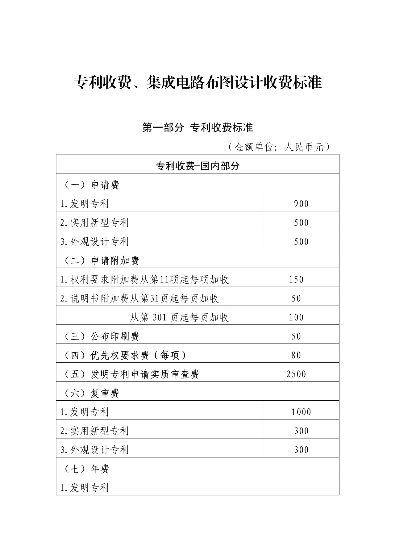 最新！國知局官方專利收費標準