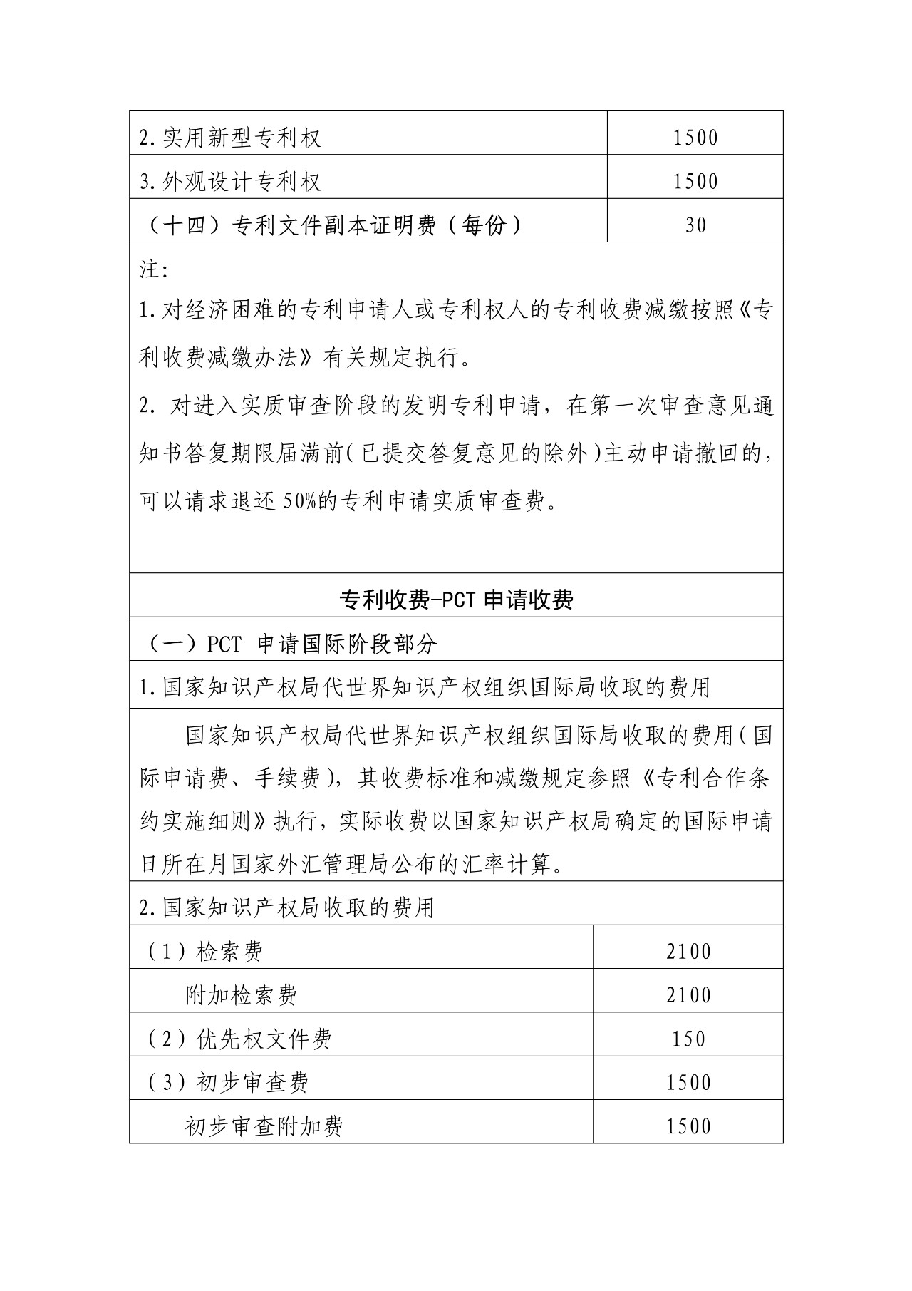 最新！國知局官方專利收費標準