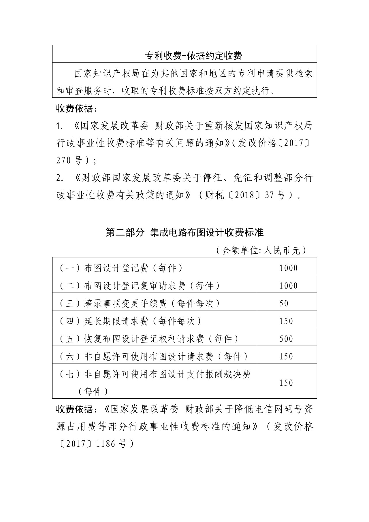 最新！國知局官方專利收費標準