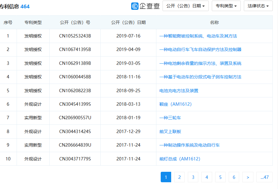 剛剛！索賠約3000萬！愛瑪科技IPO上會前夜遭專利訴訟狙擊