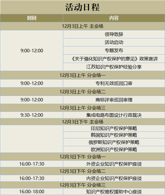 ?國知局首場《關(guān)于強化知識產(chǎn)權(quán)保護的意見》宣講，來了！