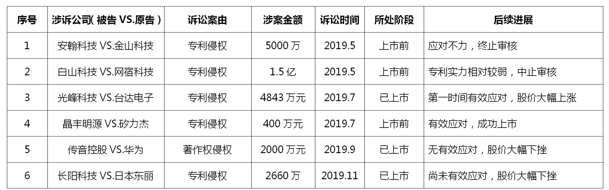 如何做好科創(chuàng)板上市公司的知識產(chǎn)權(quán)工作？