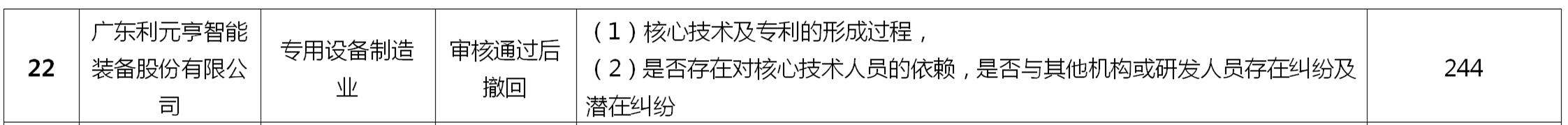 如何做好科創(chuàng)板上市公司的知識產(chǎn)權(quán)工作？