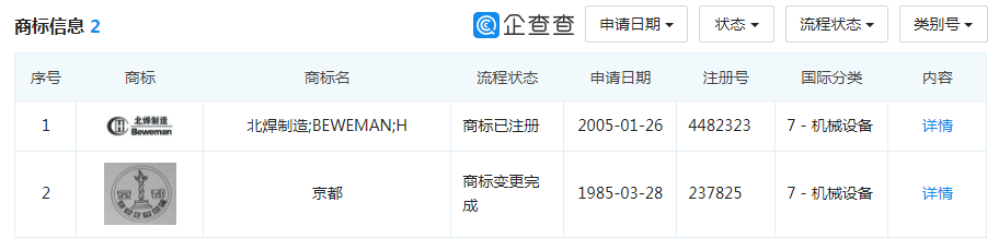 “京都”代表北京還是外國地名？