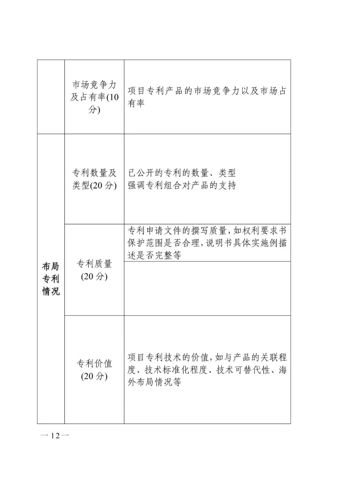 廣東省市場監(jiān)管局印發(fā)《2020年粵港澳大灣區(qū)高價值專利培育布局大賽工作方案》