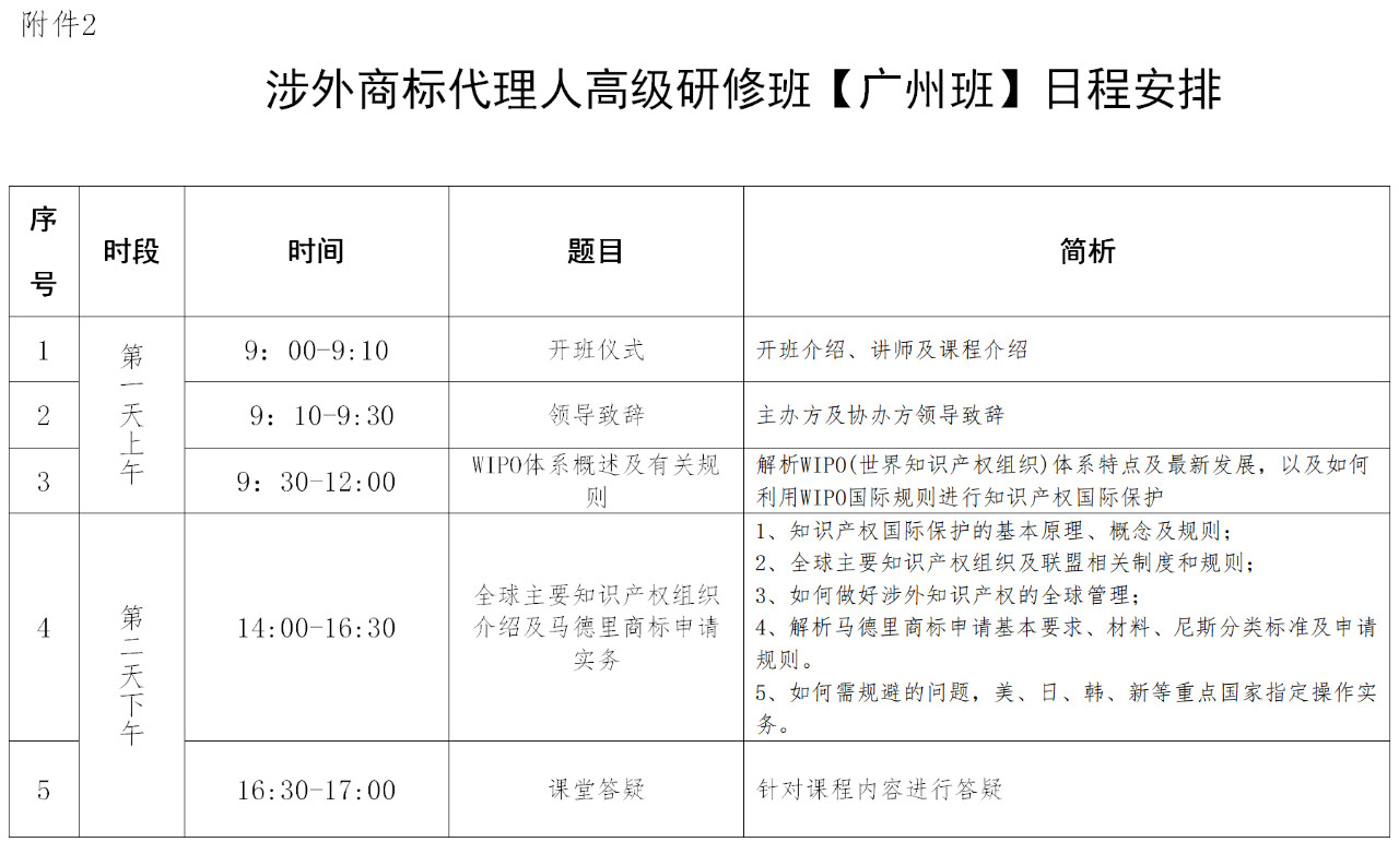 報名！「涉外商標(biāo)代理人高級研修班 」廣州站來啦！