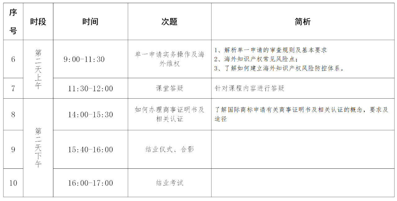 報名！「涉外商標(biāo)代理人高級研修班 」廣州站來啦！