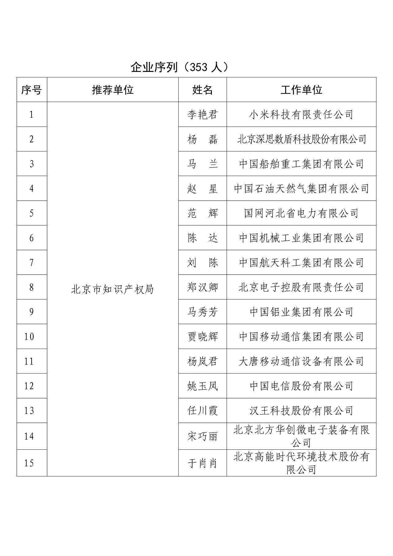 剛剛！國知局發(fā)布2018年度企業(yè)知識(shí)產(chǎn)權(quán)工作先進(jìn)集體和先進(jìn)個(gè)人評(píng)選結(jié)果