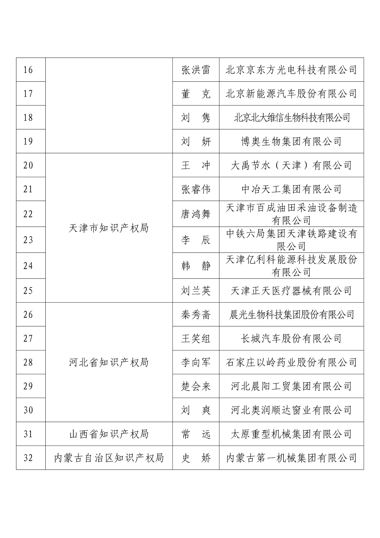 剛剛！國知局發(fā)布2018年度企業(yè)知識(shí)產(chǎn)權(quán)工作先進(jìn)集體和先進(jìn)個(gè)人評(píng)選結(jié)果