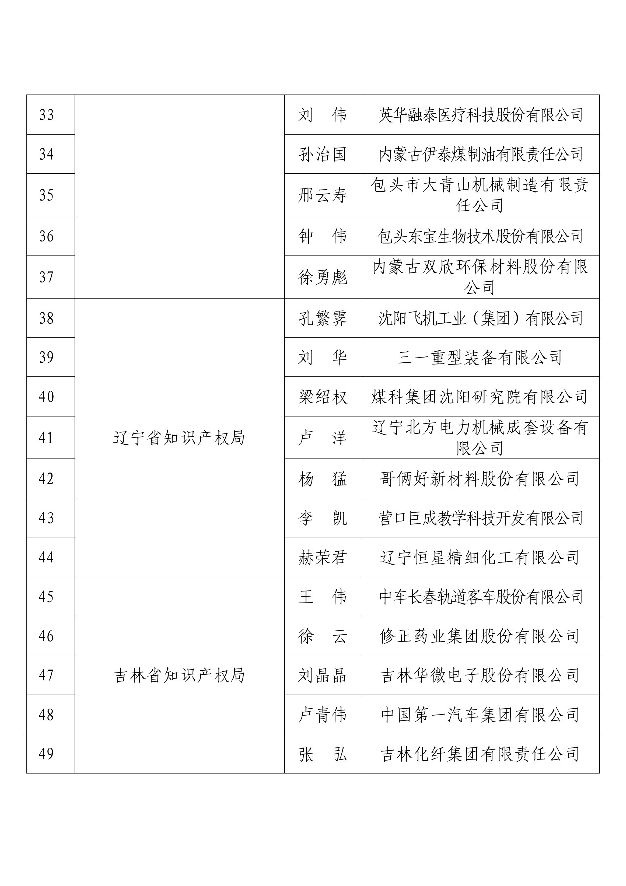 剛剛！國知局發(fā)布2018年度企業(yè)知識(shí)產(chǎn)權(quán)工作先進(jìn)集體和先進(jìn)個(gè)人評(píng)選結(jié)果