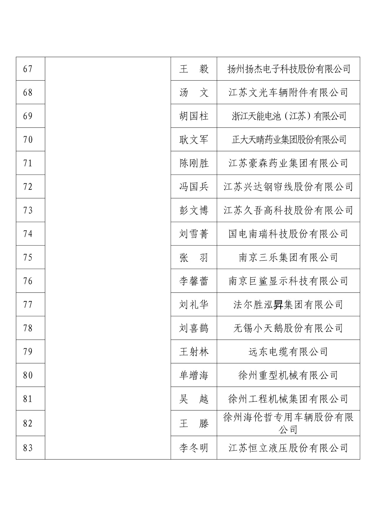 剛剛！國知局發(fā)布2018年度企業(yè)知識(shí)產(chǎn)權(quán)工作先進(jìn)集體和先進(jìn)個(gè)人評(píng)選結(jié)果