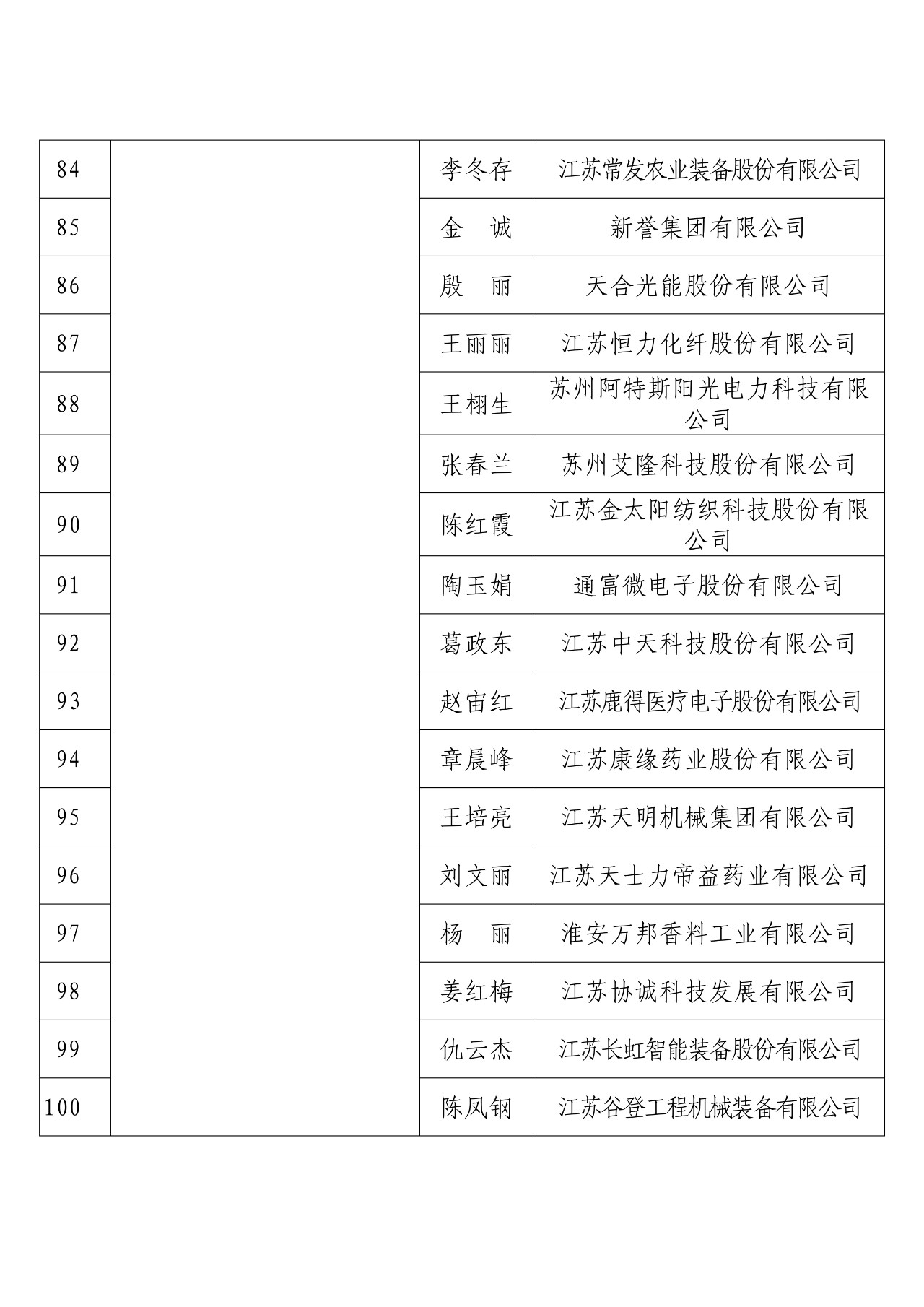 剛剛！國知局發(fā)布2018年度企業(yè)知識(shí)產(chǎn)權(quán)工作先進(jìn)集體和先進(jìn)個(gè)人評(píng)選結(jié)果