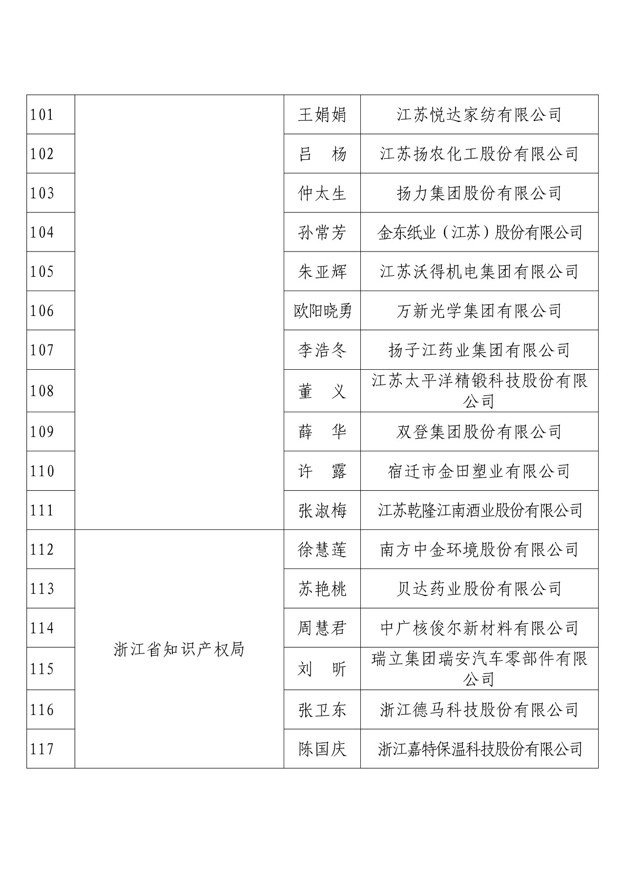 剛剛！國知局發(fā)布2018年度企業(yè)知識(shí)產(chǎn)權(quán)工作先進(jìn)集體和先進(jìn)個(gè)人評(píng)選結(jié)果