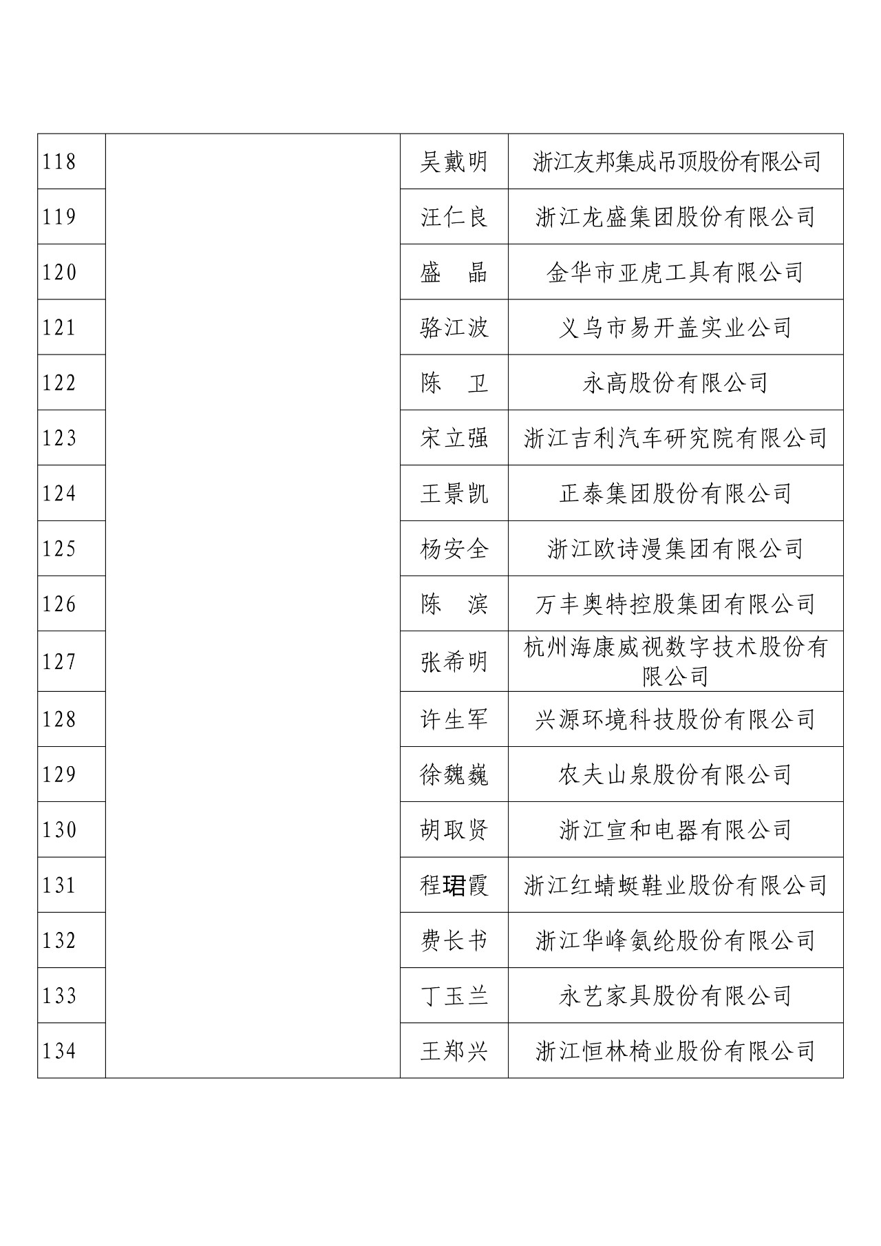 剛剛！國知局發(fā)布2018年度企業(yè)知識(shí)產(chǎn)權(quán)工作先進(jìn)集體和先進(jìn)個(gè)人評(píng)選結(jié)果