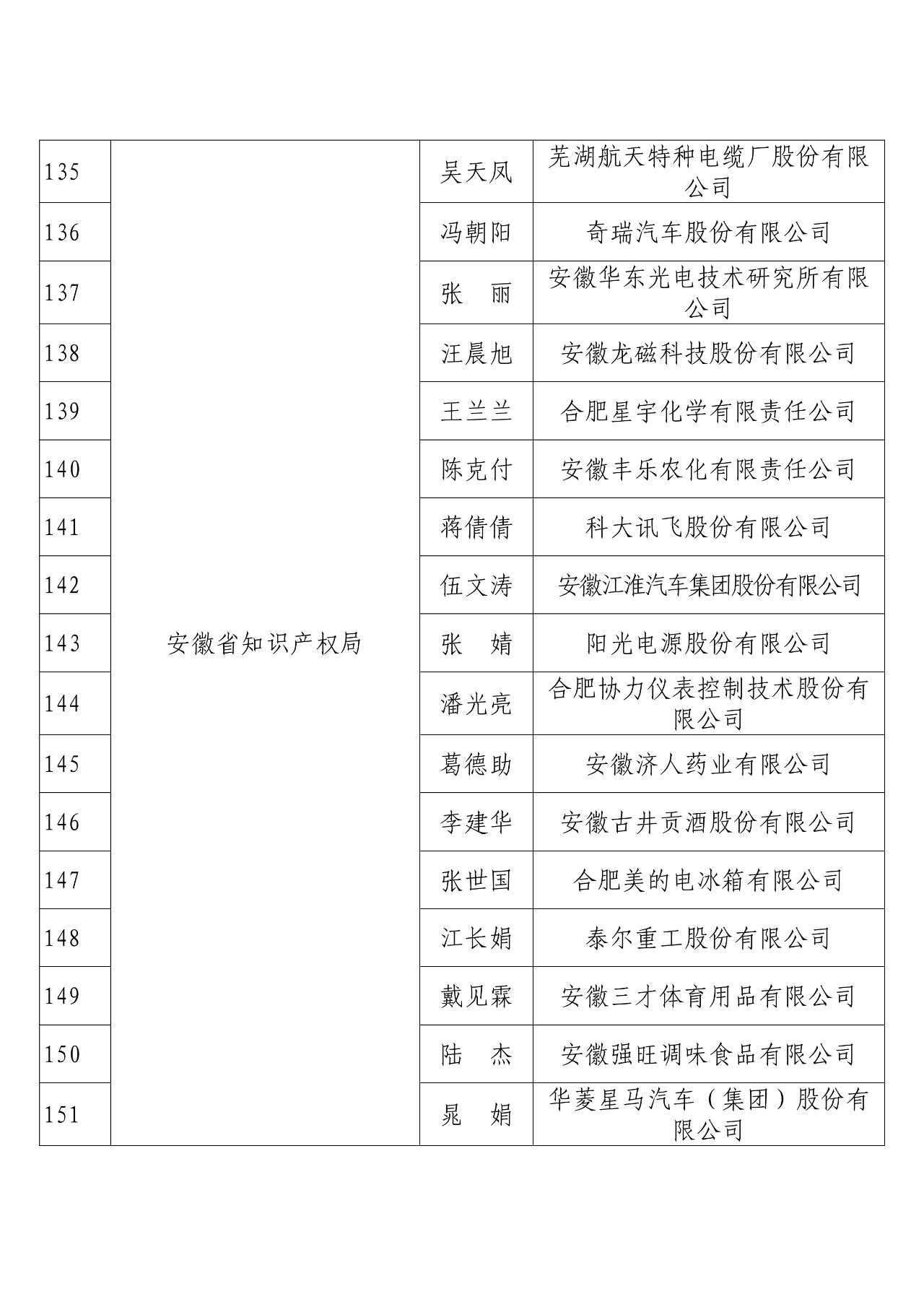 剛剛！國知局發(fā)布2018年度企業(yè)知識(shí)產(chǎn)權(quán)工作先進(jìn)集體和先進(jìn)個(gè)人評(píng)選結(jié)果