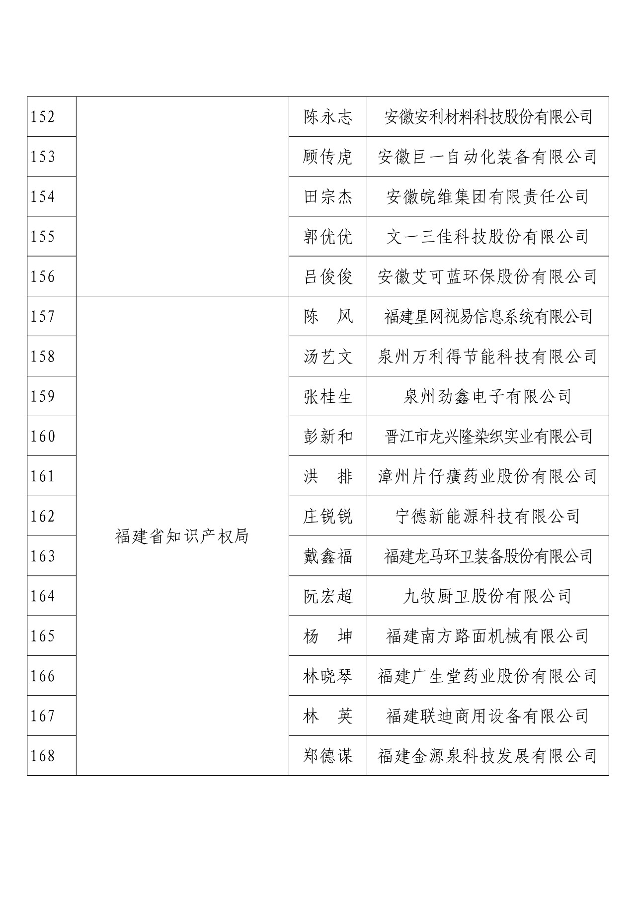 剛剛！國知局發(fā)布2018年度企業(yè)知識(shí)產(chǎn)權(quán)工作先進(jìn)集體和先進(jìn)個(gè)人評(píng)選結(jié)果