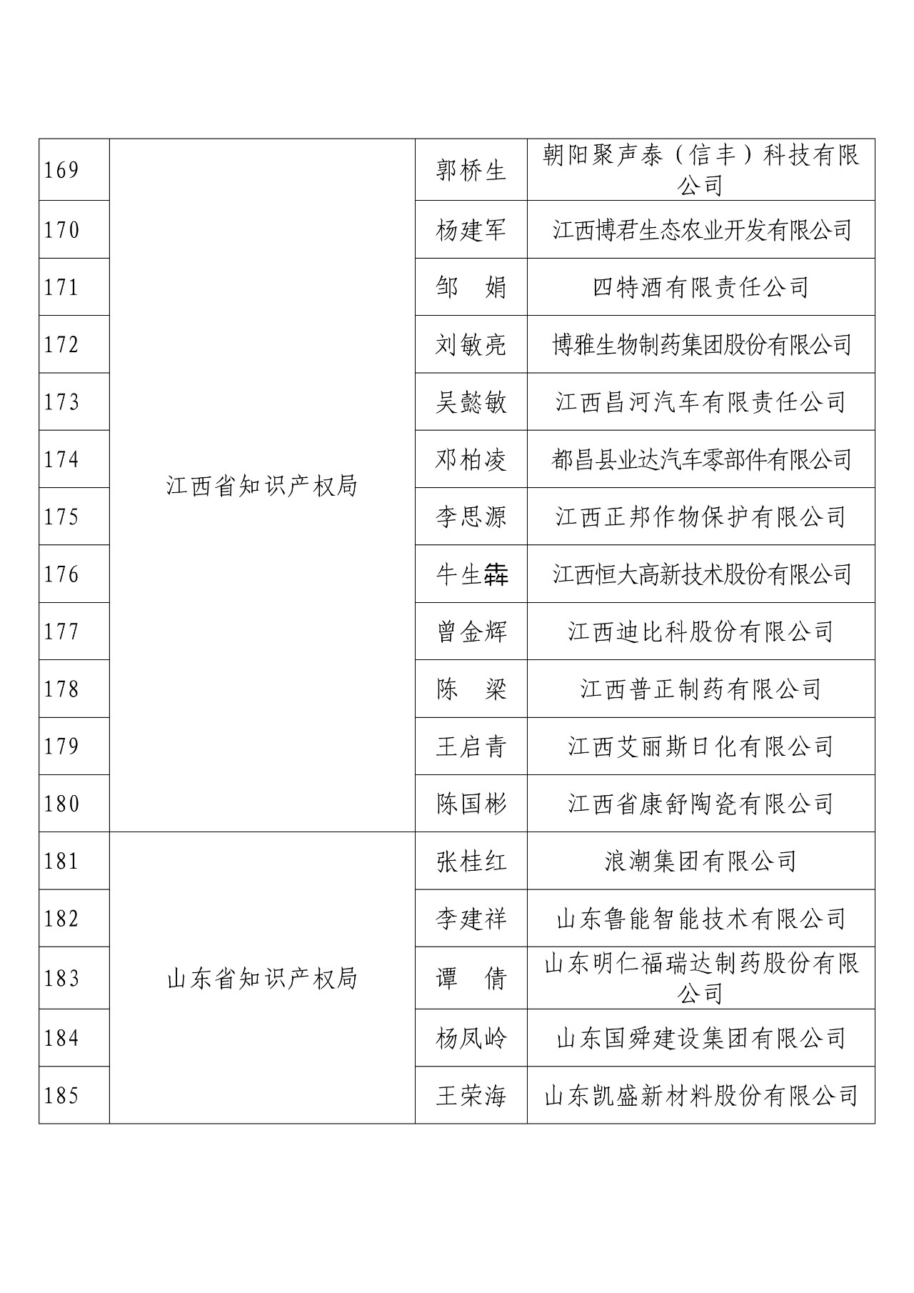 剛剛！國知局發(fā)布2018年度企業(yè)知識(shí)產(chǎn)權(quán)工作先進(jìn)集體和先進(jìn)個(gè)人評(píng)選結(jié)果