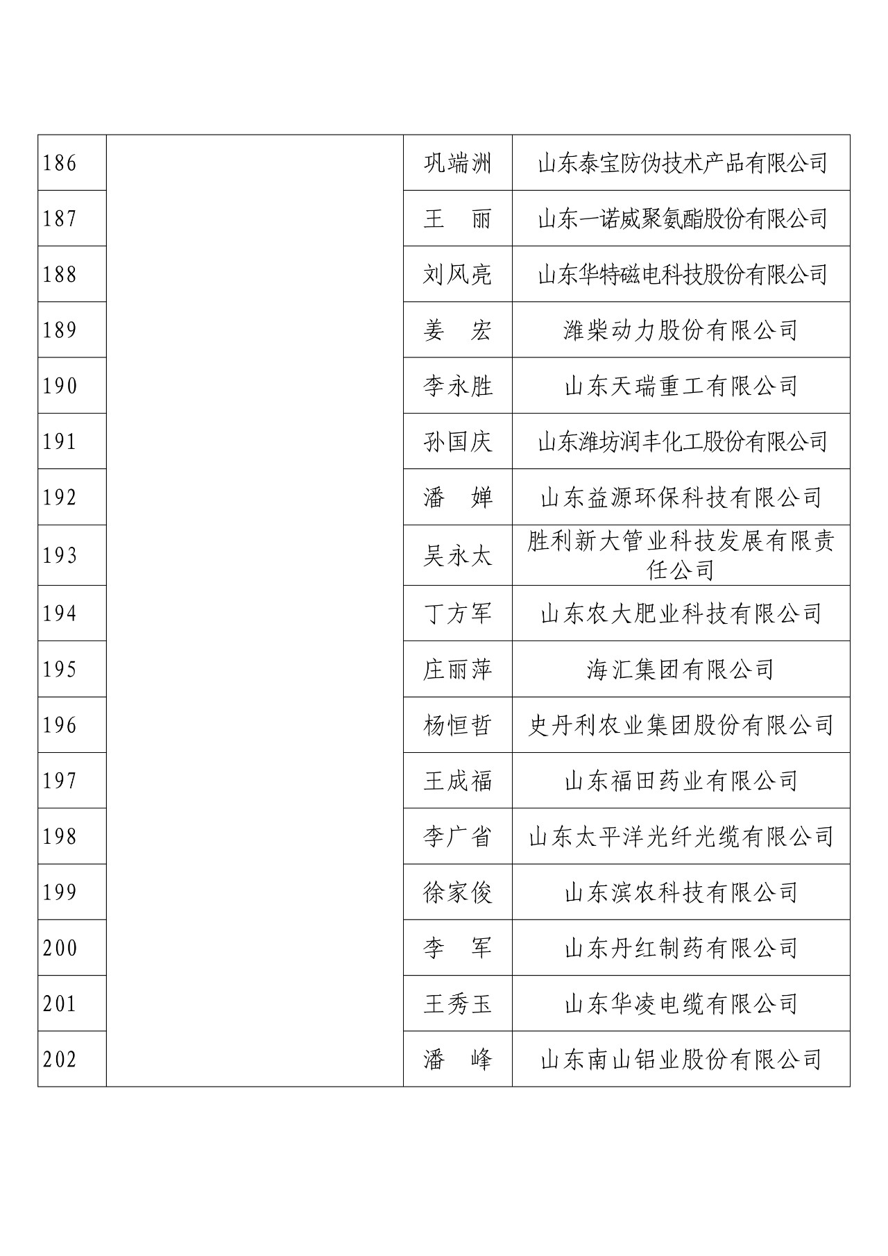 剛剛！國知局發(fā)布2018年度企業(yè)知識(shí)產(chǎn)權(quán)工作先進(jìn)集體和先進(jìn)個(gè)人評(píng)選結(jié)果