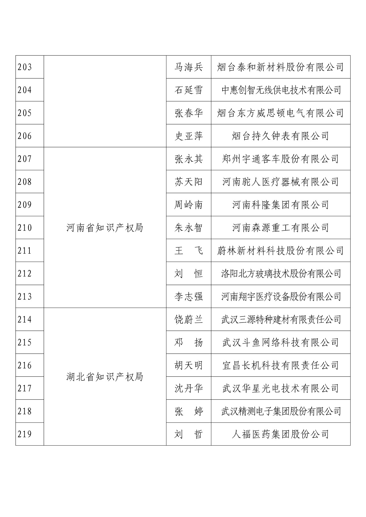 剛剛！國知局發(fā)布2018年度企業(yè)知識(shí)產(chǎn)權(quán)工作先進(jìn)集體和先進(jìn)個(gè)人評(píng)選結(jié)果