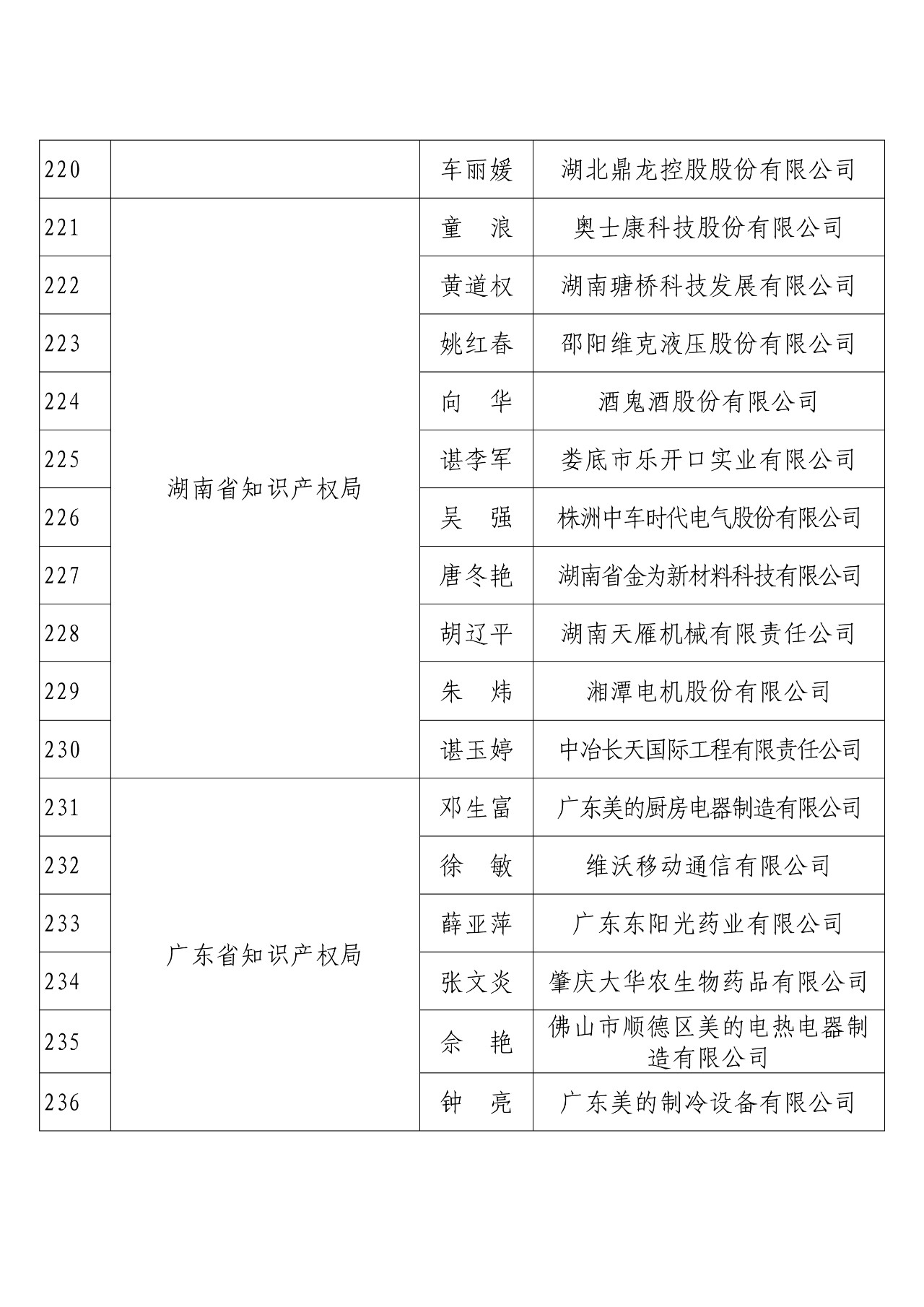 剛剛！國知局發(fā)布2018年度企業(yè)知識(shí)產(chǎn)權(quán)工作先進(jìn)集體和先進(jìn)個(gè)人評(píng)選結(jié)果