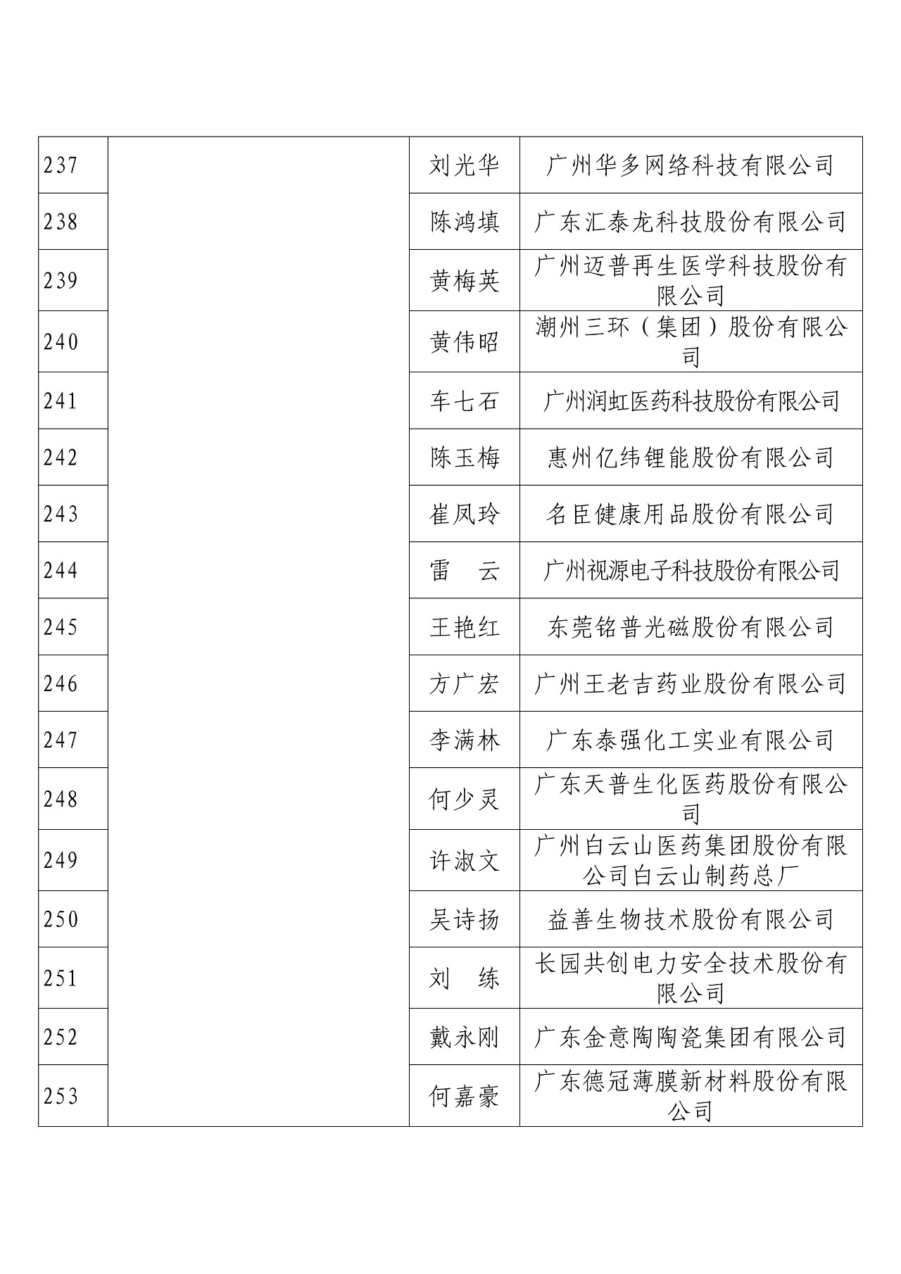 剛剛！國知局發(fā)布2018年度企業(yè)知識(shí)產(chǎn)權(quán)工作先進(jìn)集體和先進(jìn)個(gè)人評(píng)選結(jié)果