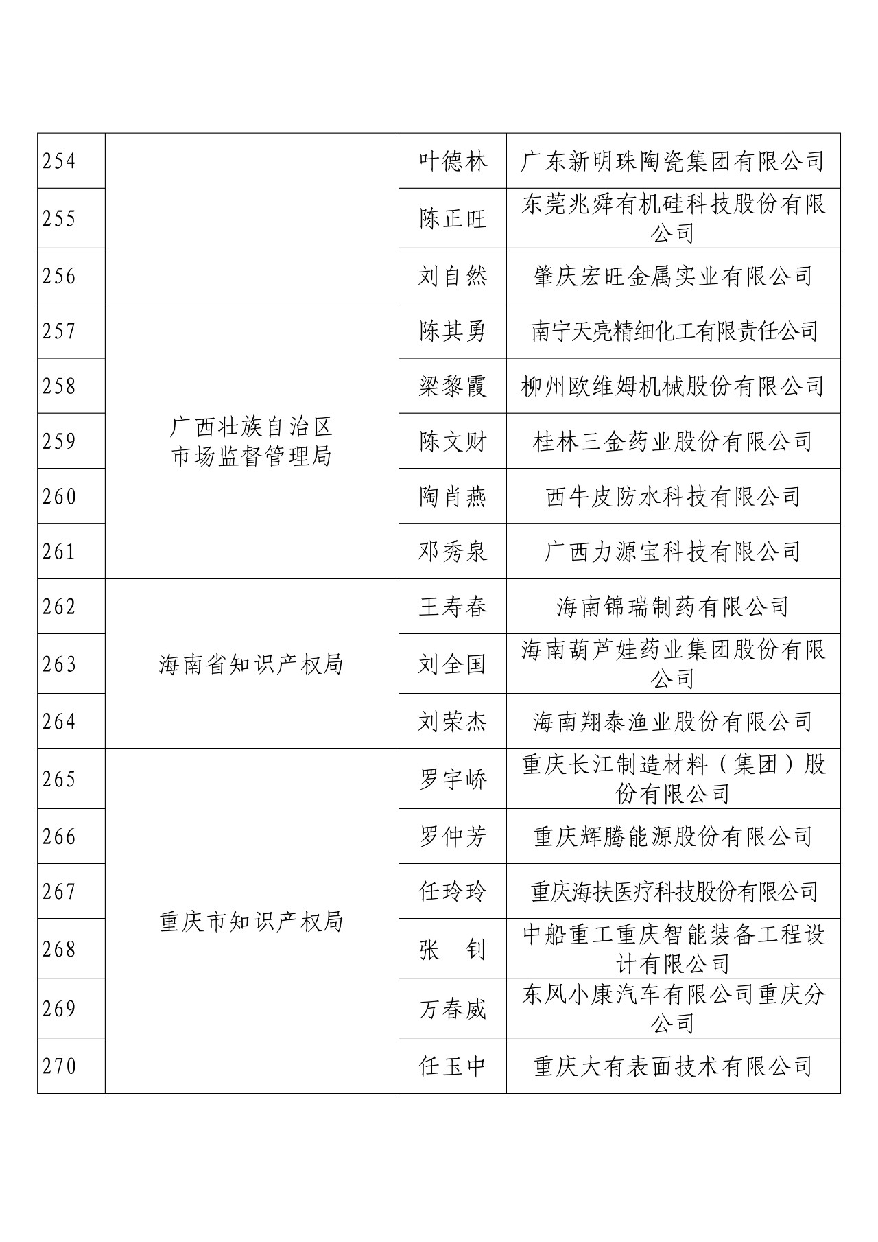 剛剛！國知局發(fā)布2018年度企業(yè)知識(shí)產(chǎn)權(quán)工作先進(jìn)集體和先進(jìn)個(gè)人評(píng)選結(jié)果