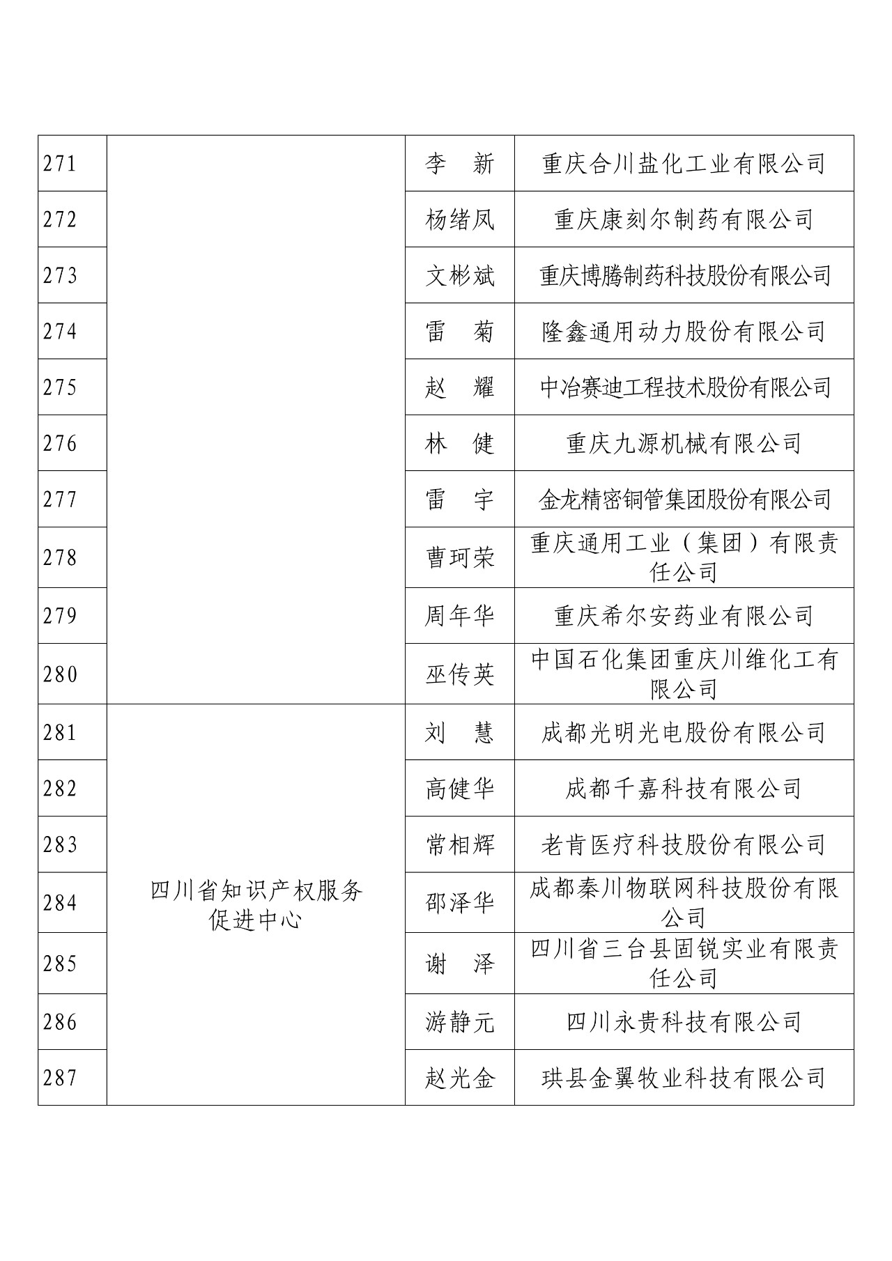 剛剛！國知局發(fā)布2018年度企業(yè)知識(shí)產(chǎn)權(quán)工作先進(jìn)集體和先進(jìn)個(gè)人評(píng)選結(jié)果