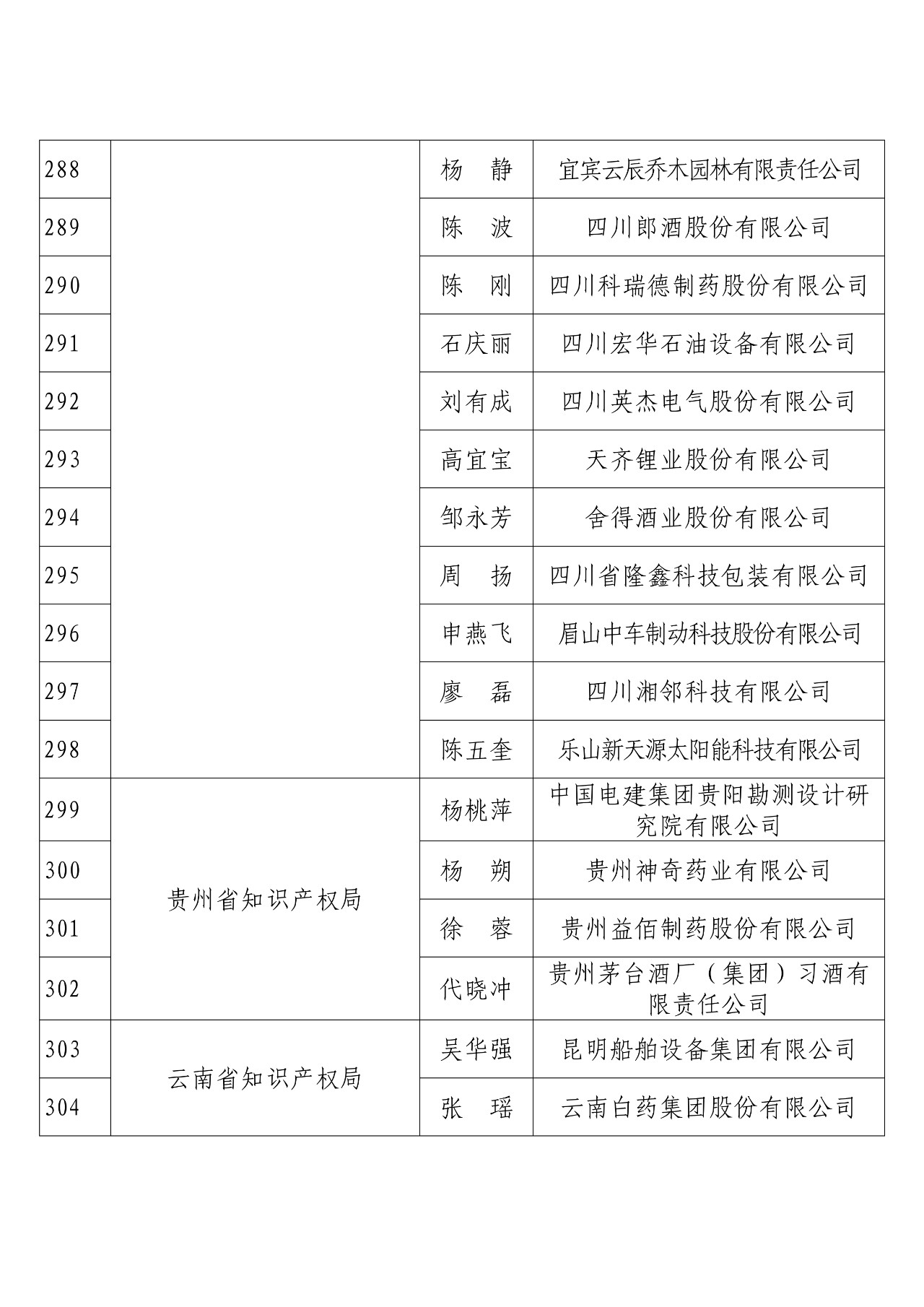 剛剛！國知局發(fā)布2018年度企業(yè)知識(shí)產(chǎn)權(quán)工作先進(jìn)集體和先進(jìn)個(gè)人評(píng)選結(jié)果