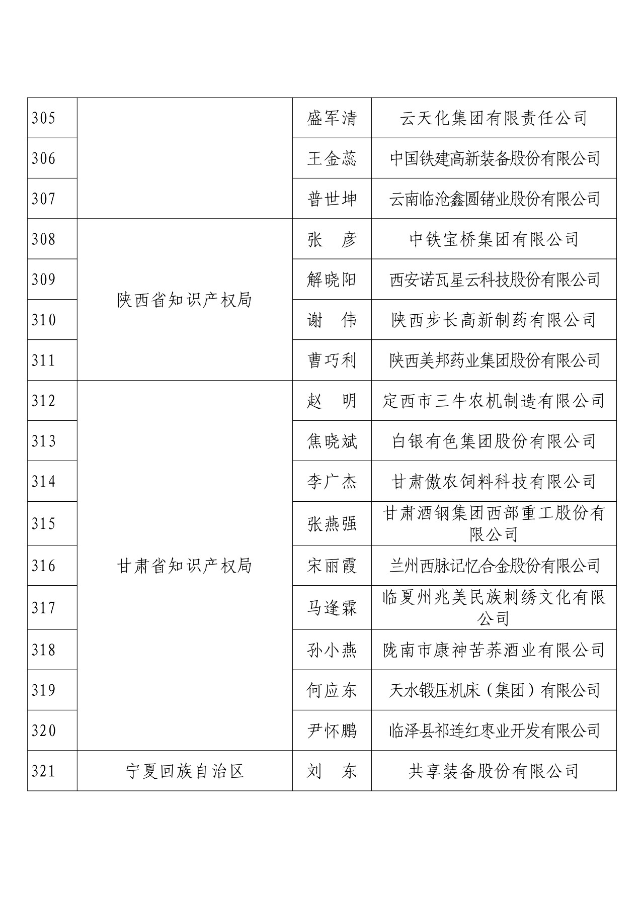 剛剛！國知局發(fā)布2018年度企業(yè)知識(shí)產(chǎn)權(quán)工作先進(jìn)集體和先進(jìn)個(gè)人評(píng)選結(jié)果