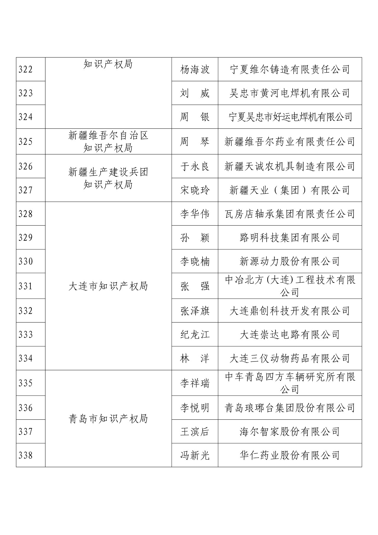 剛剛！國知局發(fā)布2018年度企業(yè)知識(shí)產(chǎn)權(quán)工作先進(jìn)集體和先進(jìn)個(gè)人評(píng)選結(jié)果