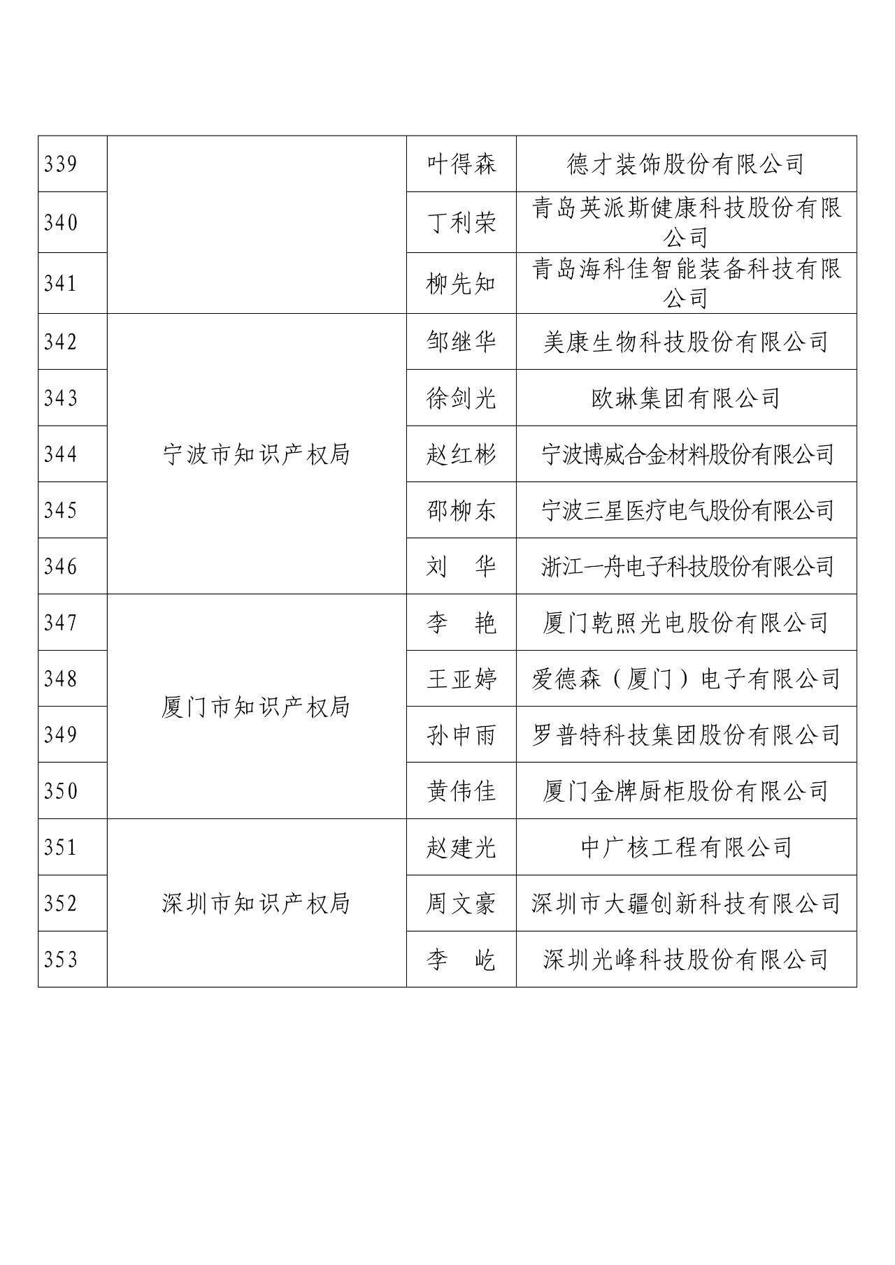 剛剛！國知局發(fā)布2018年度企業(yè)知識(shí)產(chǎn)權(quán)工作先進(jìn)集體和先進(jìn)個(gè)人評(píng)選結(jié)果