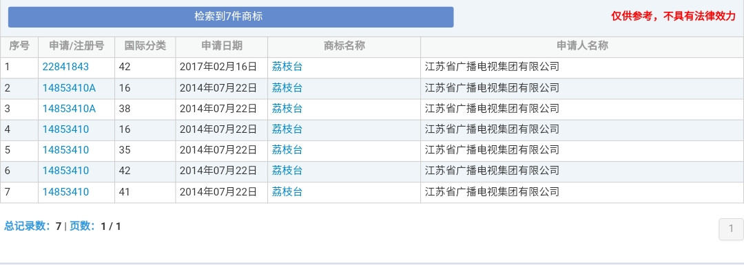 湖南衛(wèi)視商標(biāo)被侵權(quán)！各大衛(wèi)視的瓜你吃了嗎？