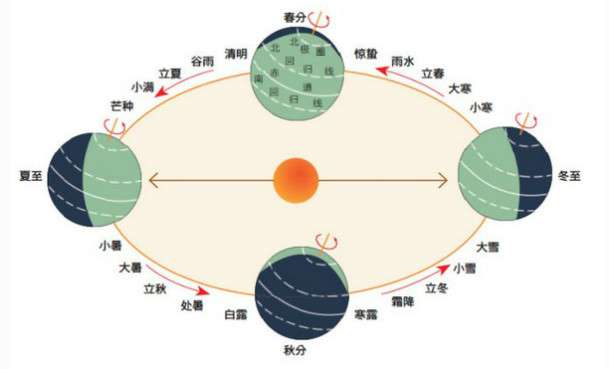 二十四節(jié)氣名稱可以為注冊(cè)商標(biāo)嗎？