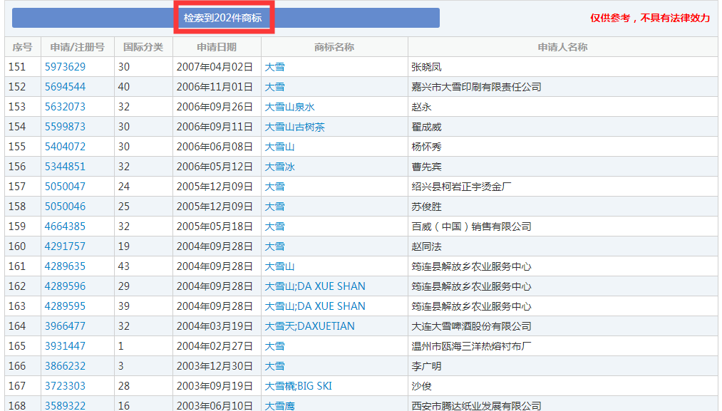 二十四節(jié)氣名稱可以為注冊(cè)商標(biāo)嗎？