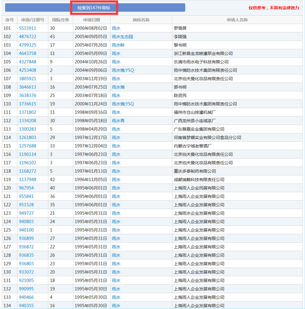 二十四節(jié)氣名稱可以為注冊(cè)商標(biāo)嗎？