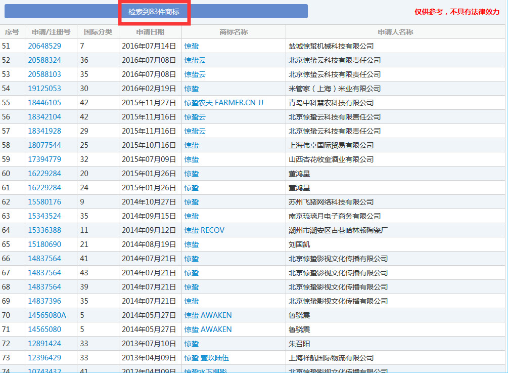 二十四節(jié)氣名稱可以為注冊(cè)商標(biāo)嗎？