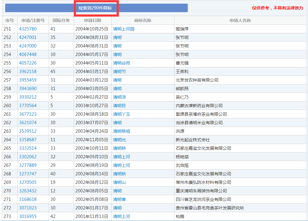 二十四節(jié)氣名稱可以為注冊(cè)商標(biāo)嗎？