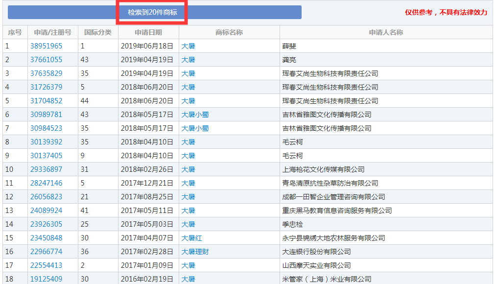 二十四節(jié)氣名稱可以為注冊(cè)商標(biāo)嗎？