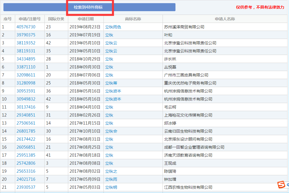 二十四節(jié)氣名稱可以為注冊(cè)商標(biāo)嗎？