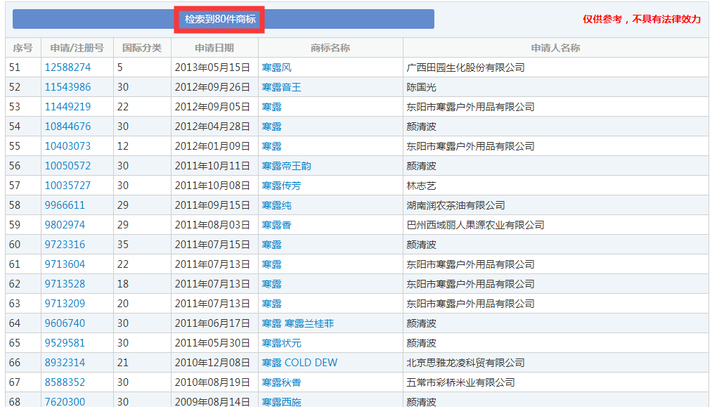 二十四節(jié)氣名稱可以為注冊(cè)商標(biāo)嗎？