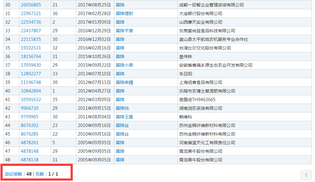 二十四節(jié)氣名稱可以為注冊(cè)商標(biāo)嗎？