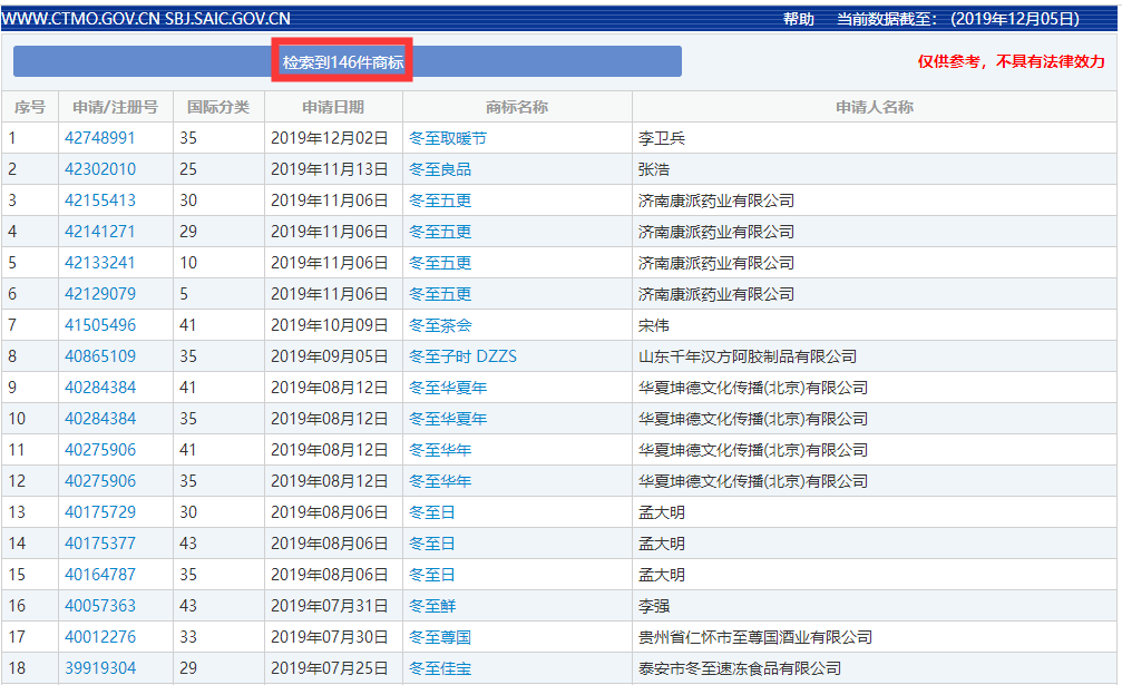 二十四節(jié)氣名稱可以為注冊(cè)商標(biāo)嗎？