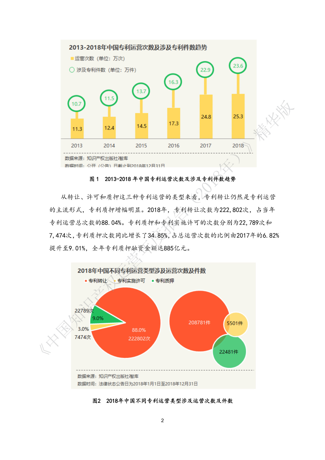 剛剛！《中國知識產(chǎn)權運營年度報告（2018）》精華版全文發(fā)布