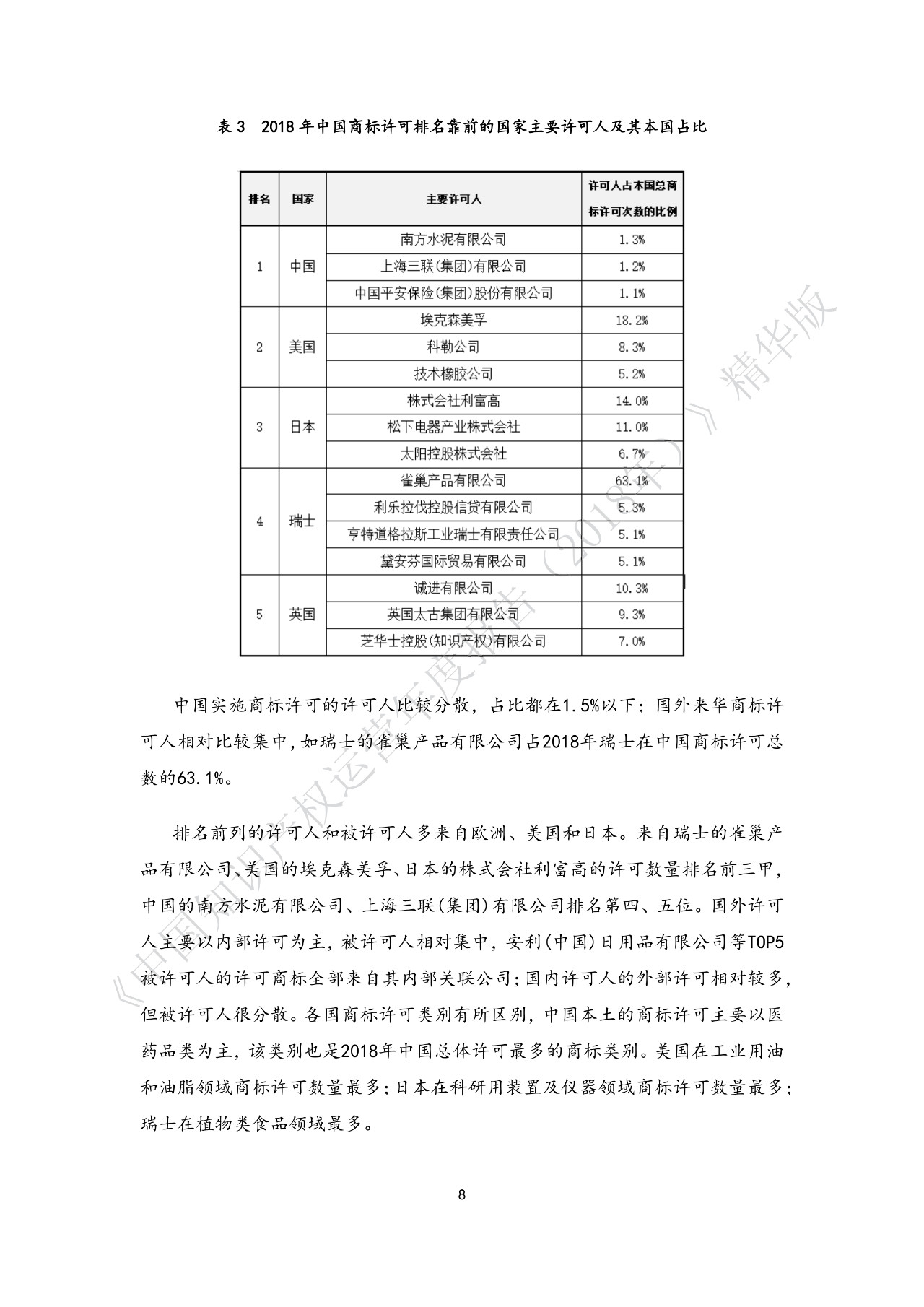 剛剛！《中國知識產(chǎn)權運營年度報告（2018）》精華版全文發(fā)布